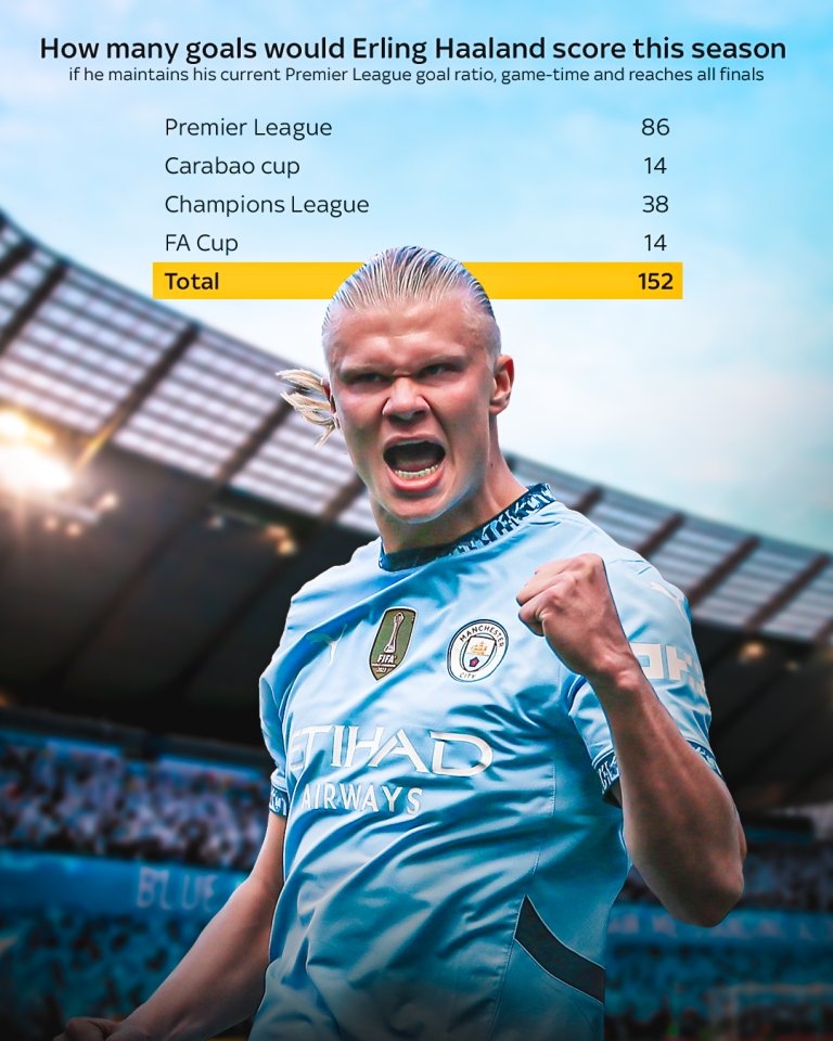 哈兰德新星突破纪录表现惊艳，IG未来可期！